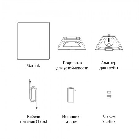 Комплект спутниковой связи Starlink V5 Mini фото 3