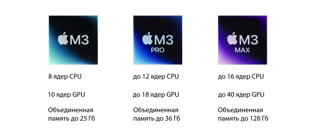 Чипы Apple M3, Apple M3 Pro и Apple M3 Max