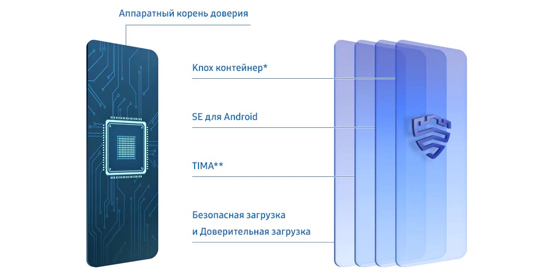 Смартфон Samsung Galaxy A51 4/64GB Белый  фото